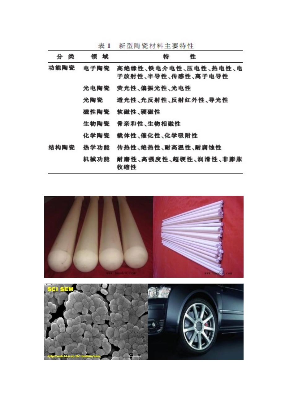 新型陶瓷材料的特性及应用_第3页