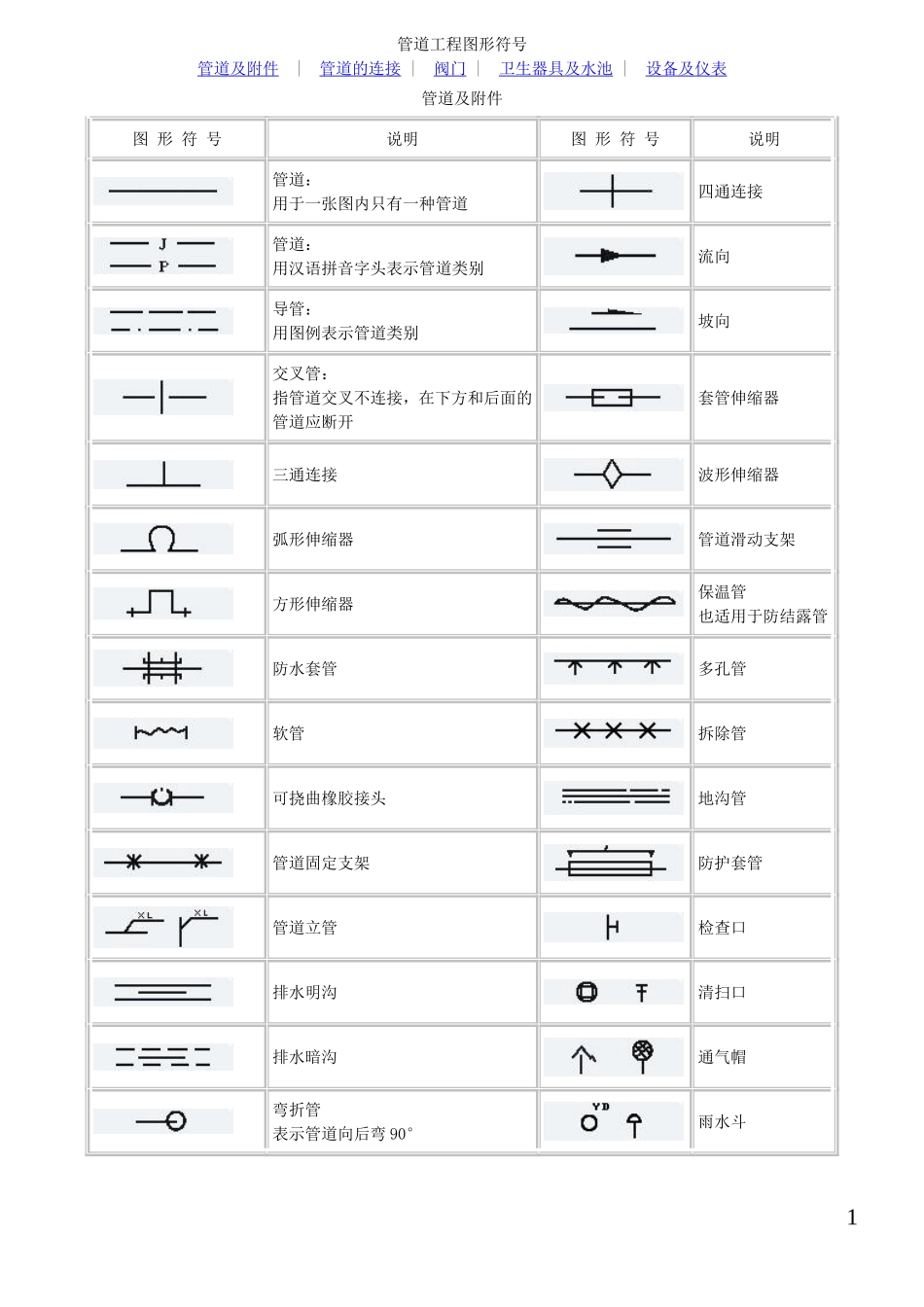 管道工程图形符号大全_第1页