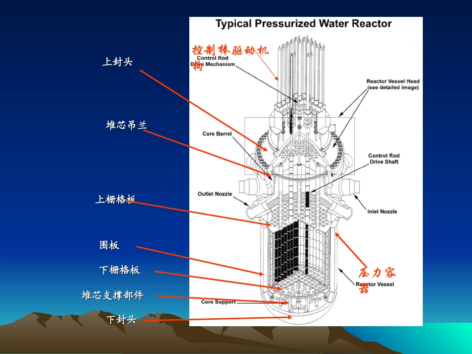 第四章     压水反应堆结构与材料_第3页