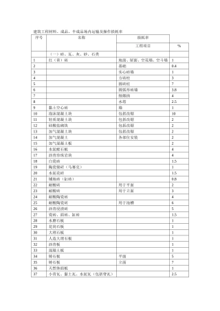 建筑工程材料损耗率