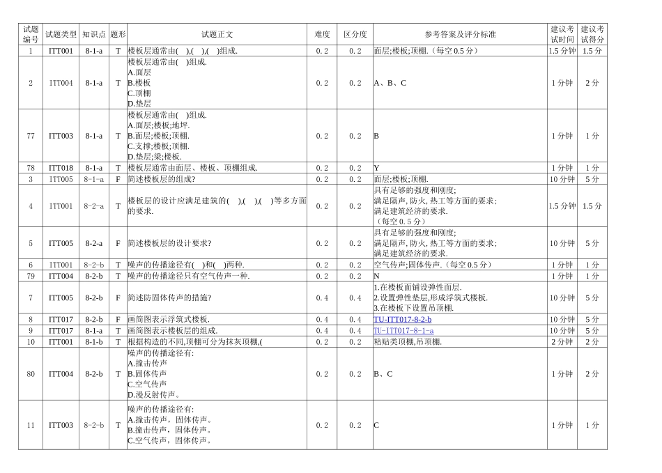 第八章试题及答案_第1页