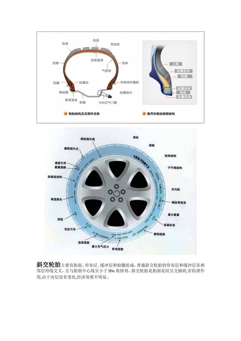 汽车轮胎知识_第2页