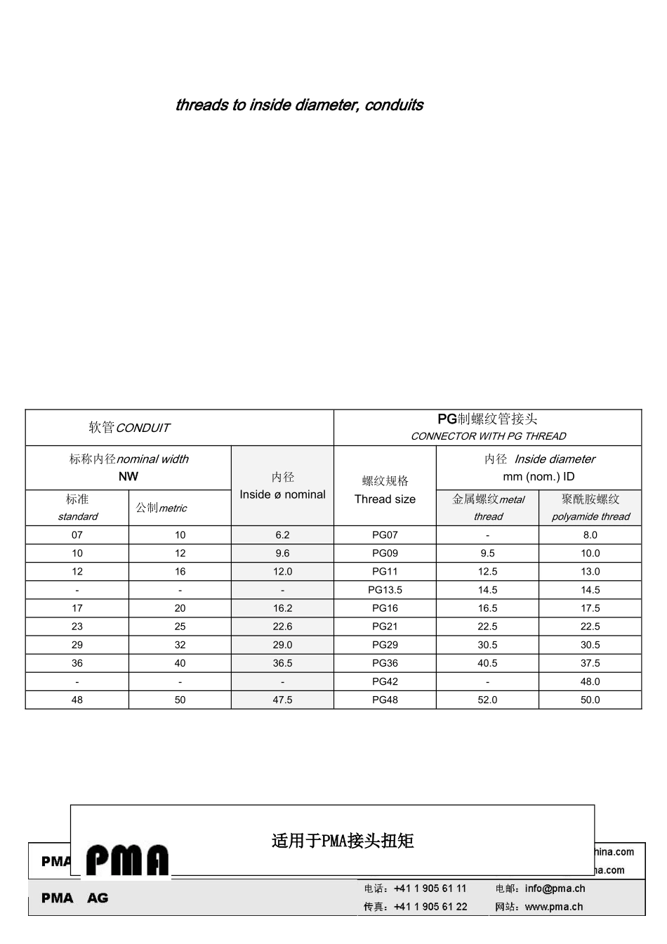 螺纹+公制和PG制_第2页