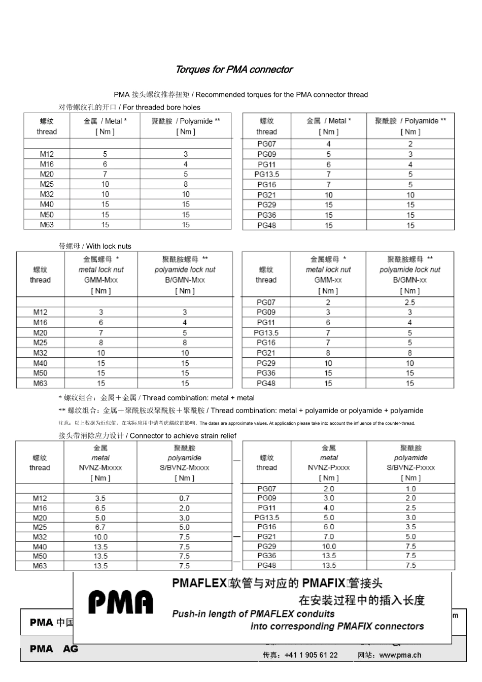 螺纹+公制和PG制_第3页
