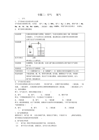 人教版九年级化学中考专题二空气和氧气