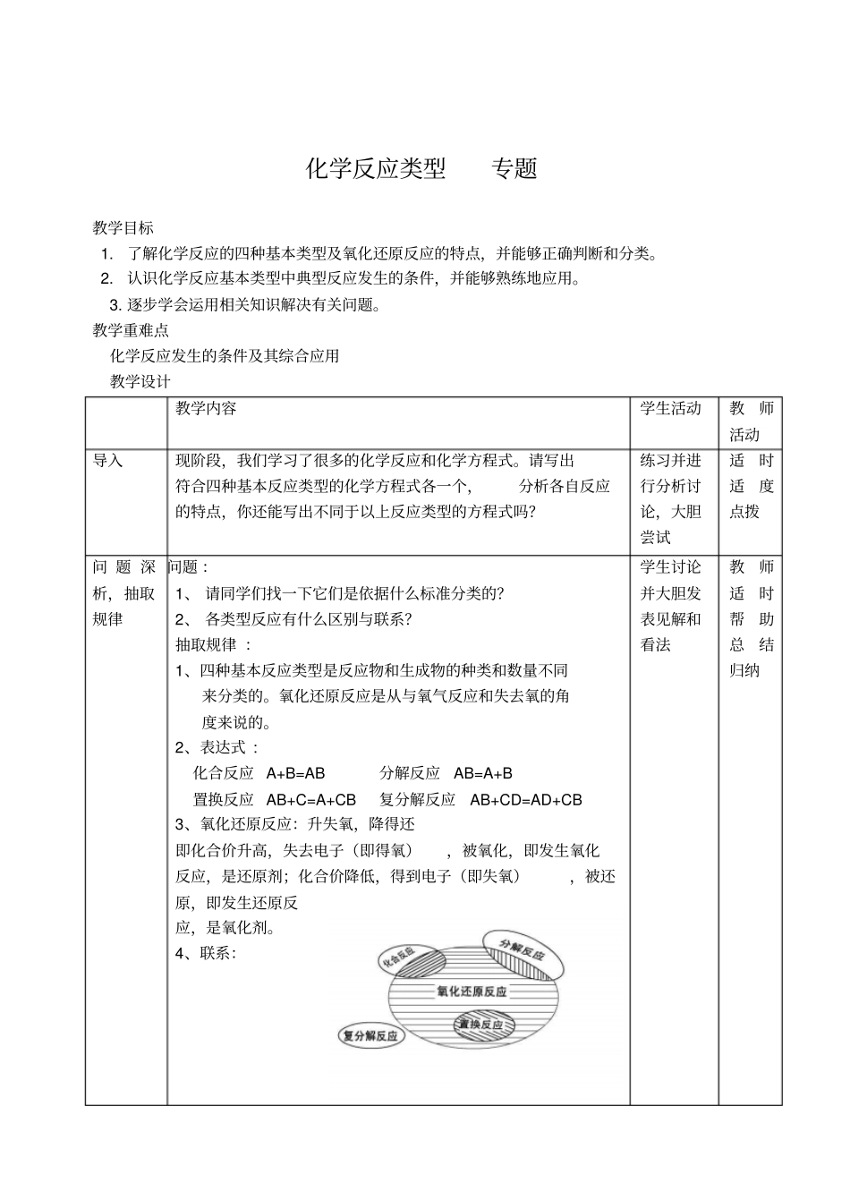 人教版九年级化学化学反应类型专题复习学案_第1页