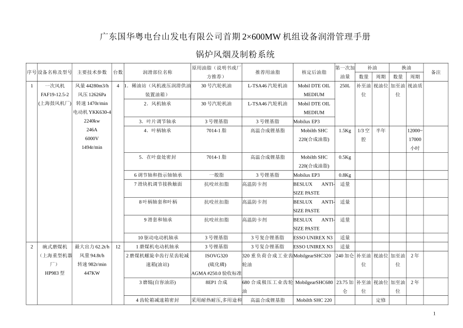 锅炉系统润滑手册_第1页