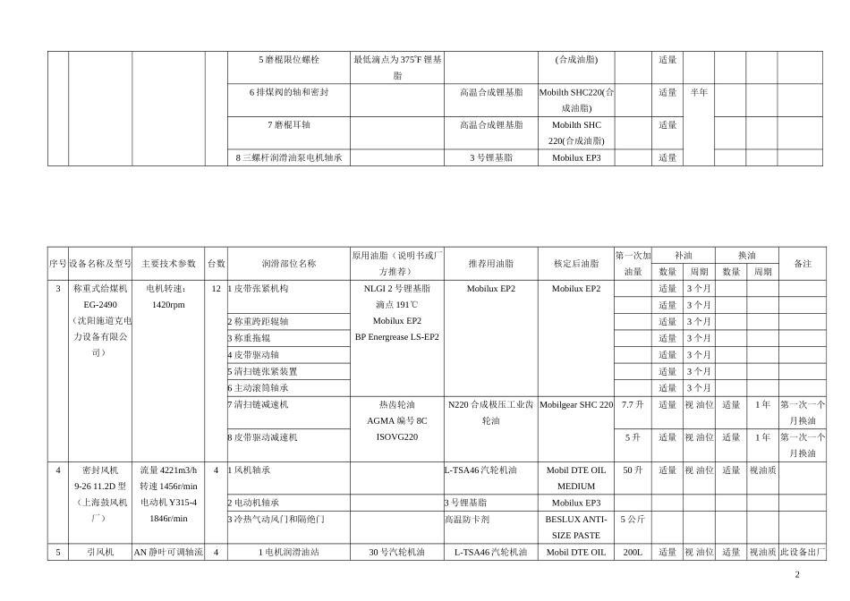 锅炉系统润滑手册_第2页