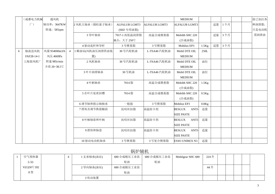 锅炉系统润滑手册_第3页