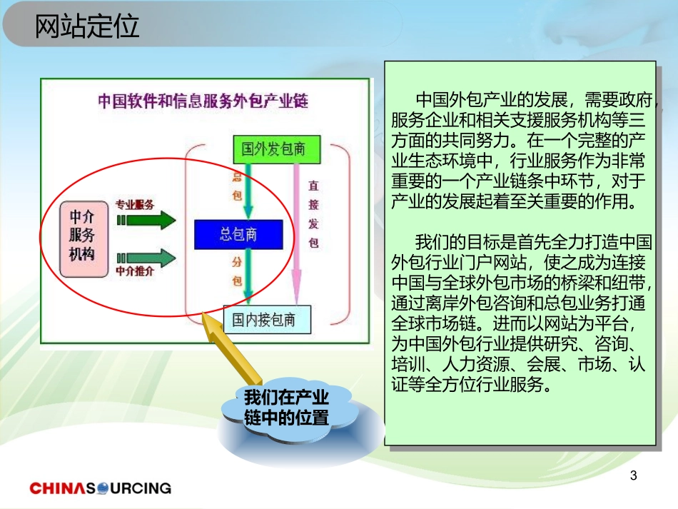 中国外包网简介_第3页