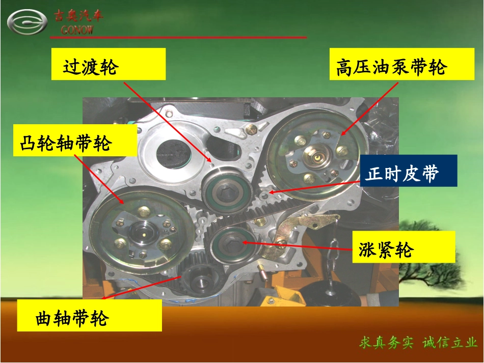 正时皮带介绍_第3页