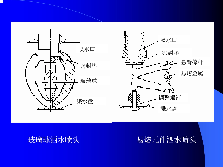 自动喷洒系统讲解_第3页