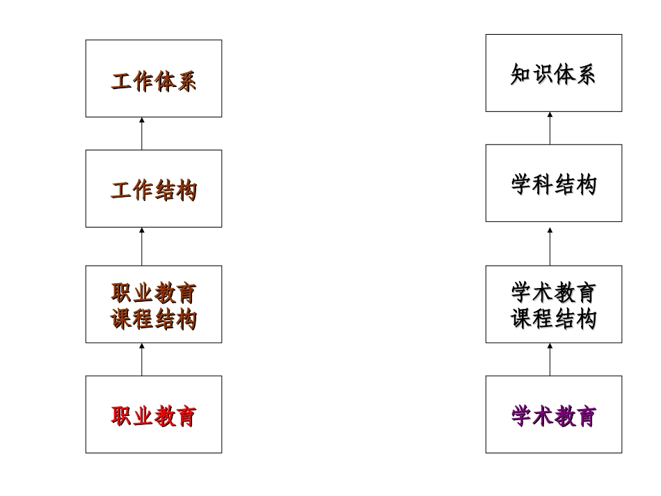 徐国庆.职业教育项目课程开发与实施_第3页