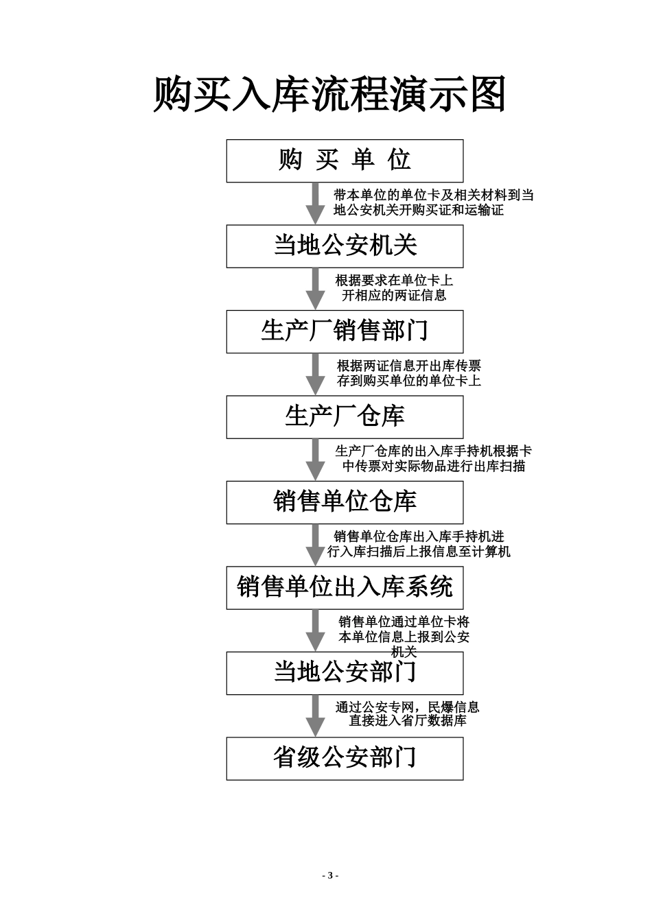 手持机操作规程_第3页