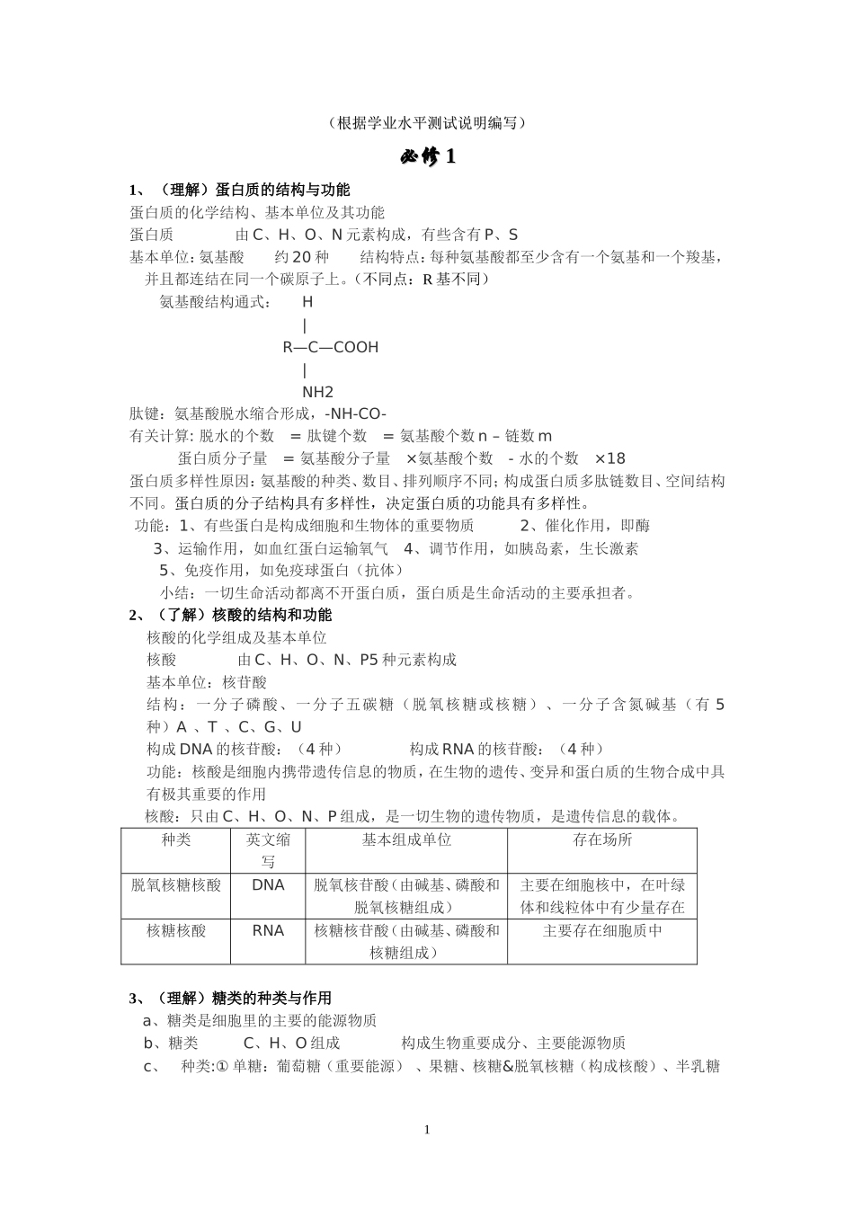 江苏省普通高中学业水平测试复习提纲_第1页