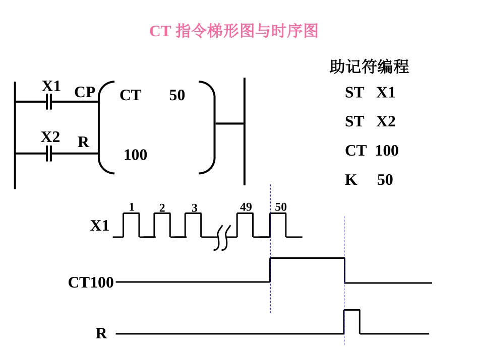 松下plc课件_第3页