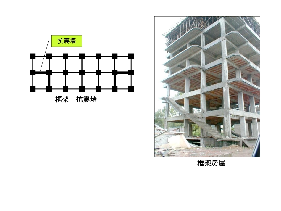 第五章-1  钢筋混凝土结构的房屋抗震设计_第2页