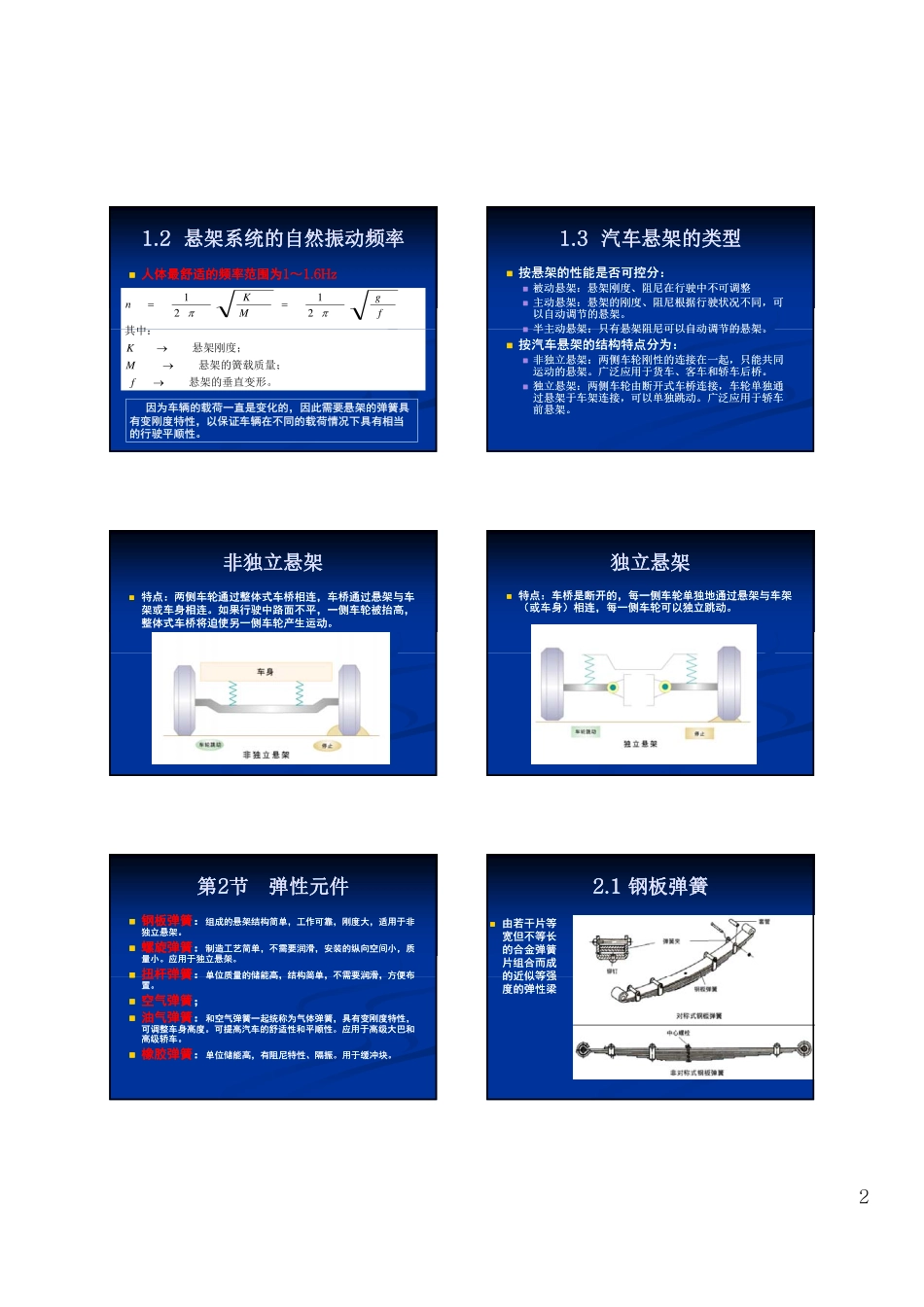 汽车构造下册第22章_悬架_第2页