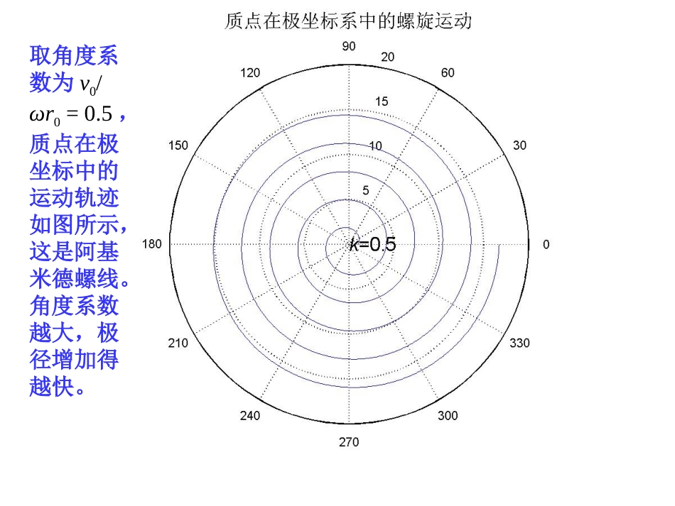 运动学之质点的螺旋运动(动画)_第2页