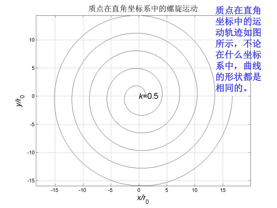 运动学之质点的螺旋运动(动画)_第3页