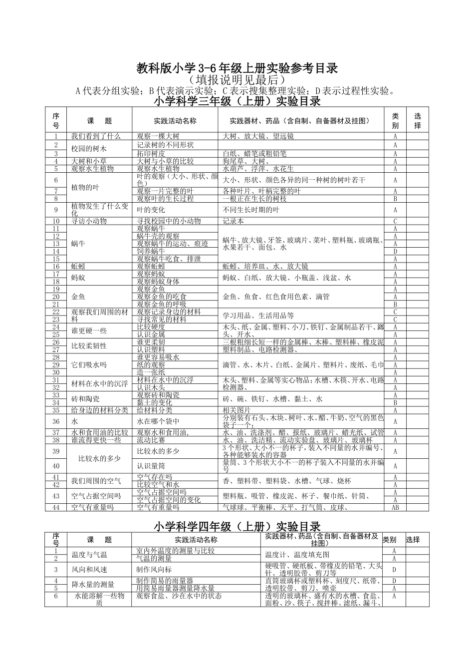教科版小学3-6年级上册实验参考目录_第1页