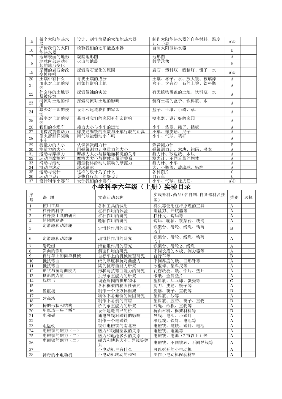 教科版小学3-6年级上册实验参考目录_第3页