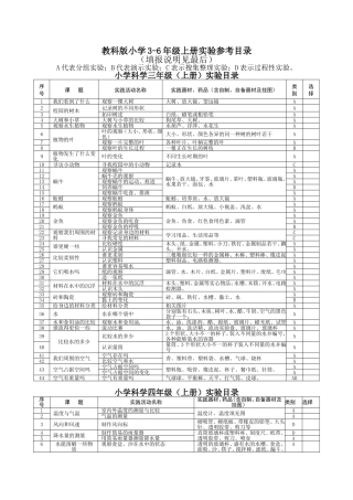 教科版小学3-6年级上册实验参考目录