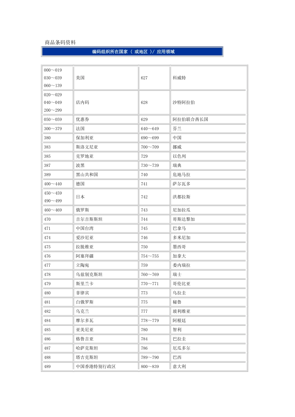 国际条形码资料_第1页