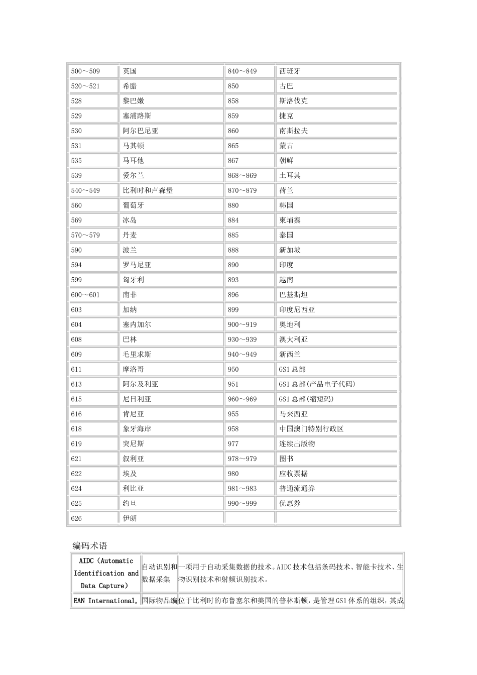 国际条形码资料_第2页