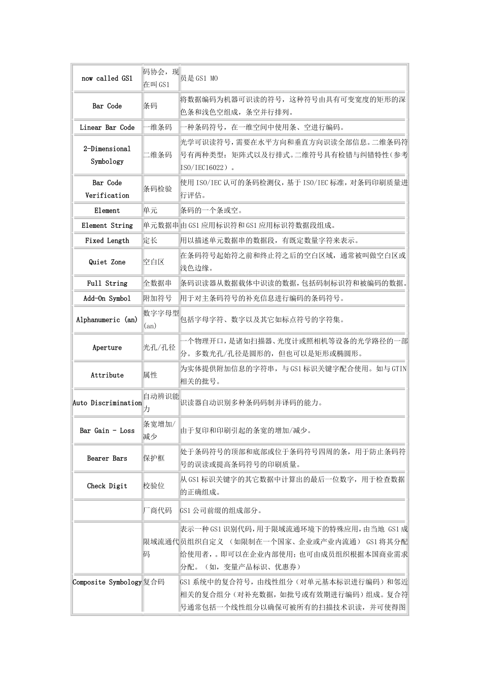 国际条形码资料_第3页