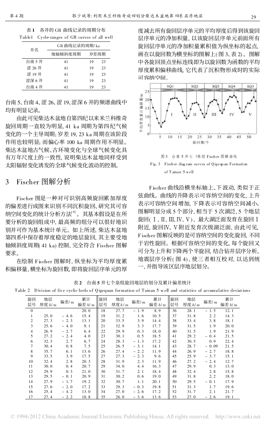 利用米兰科维奇旋回划分柴达木盆地第四系层序地层_郭少斌_第3页