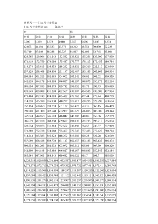 门口尺寸参照表 cm          鲁班尺