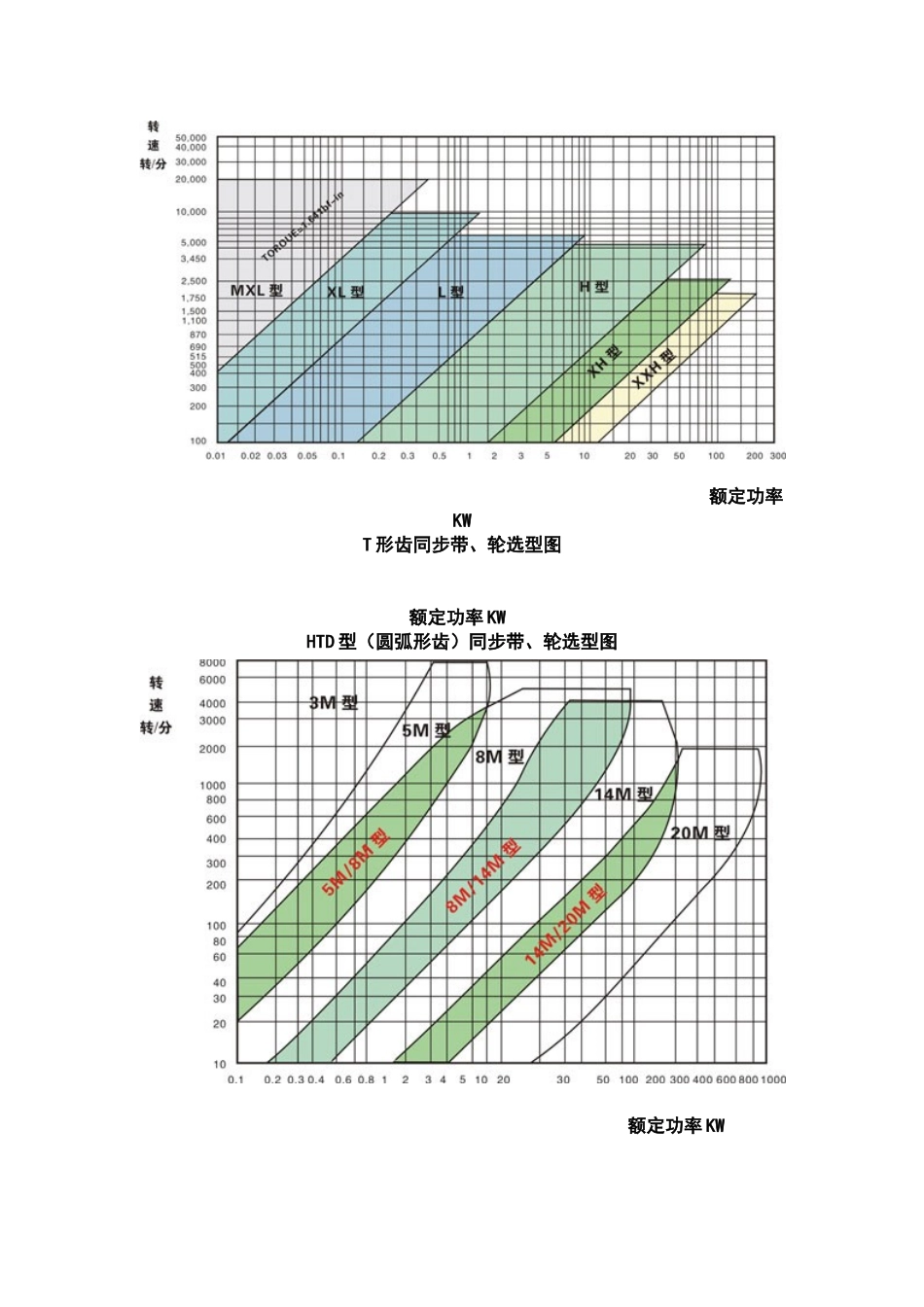 各种同步带轮的计算公式_第3页