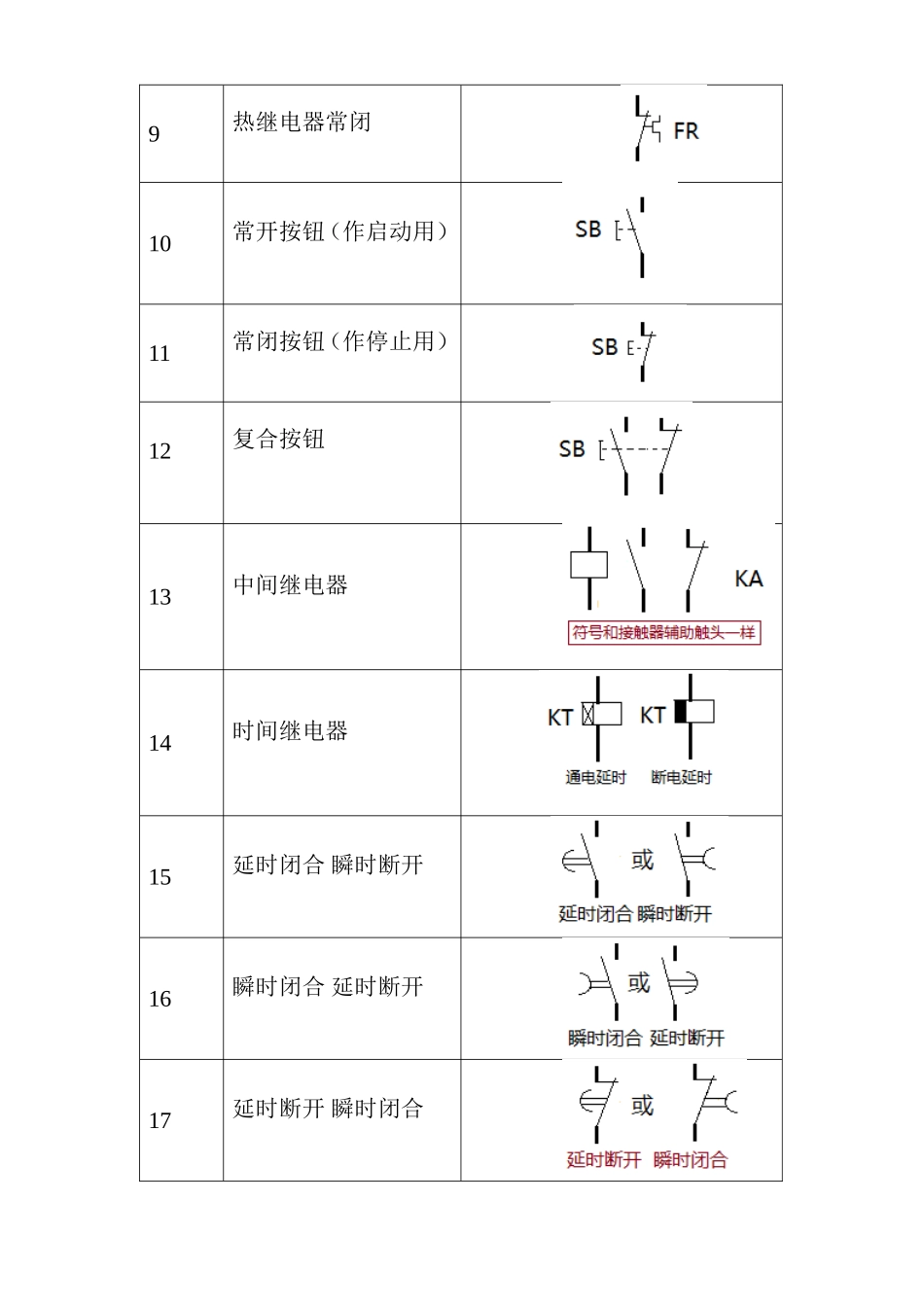 电力拖动控制线路_第2页