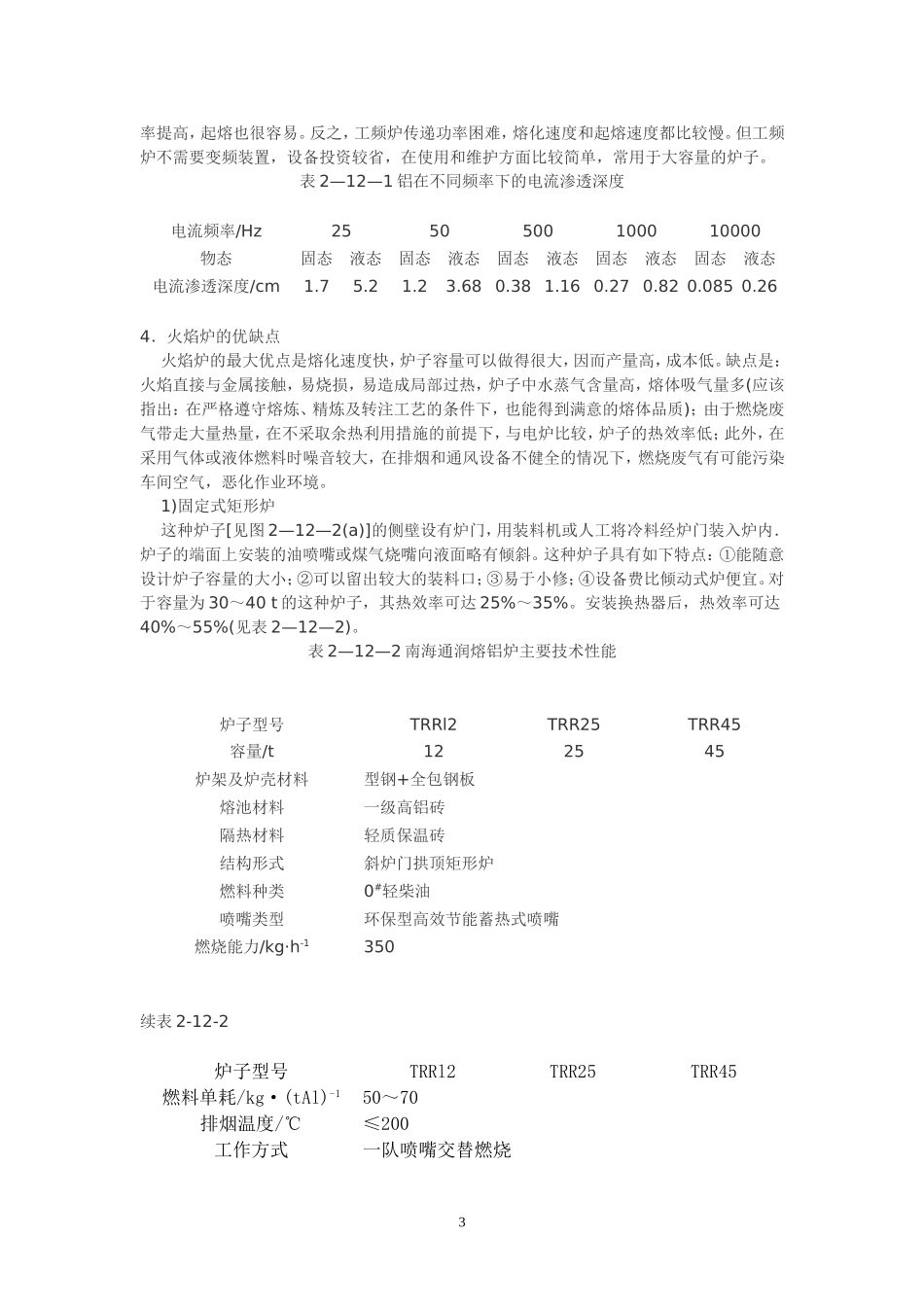 熔炼炉和静置炉的基本要求_第3页