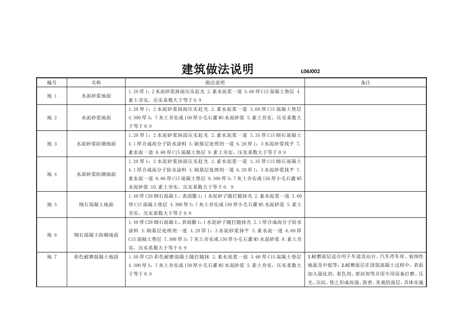 建筑做法说明L06002_第2页