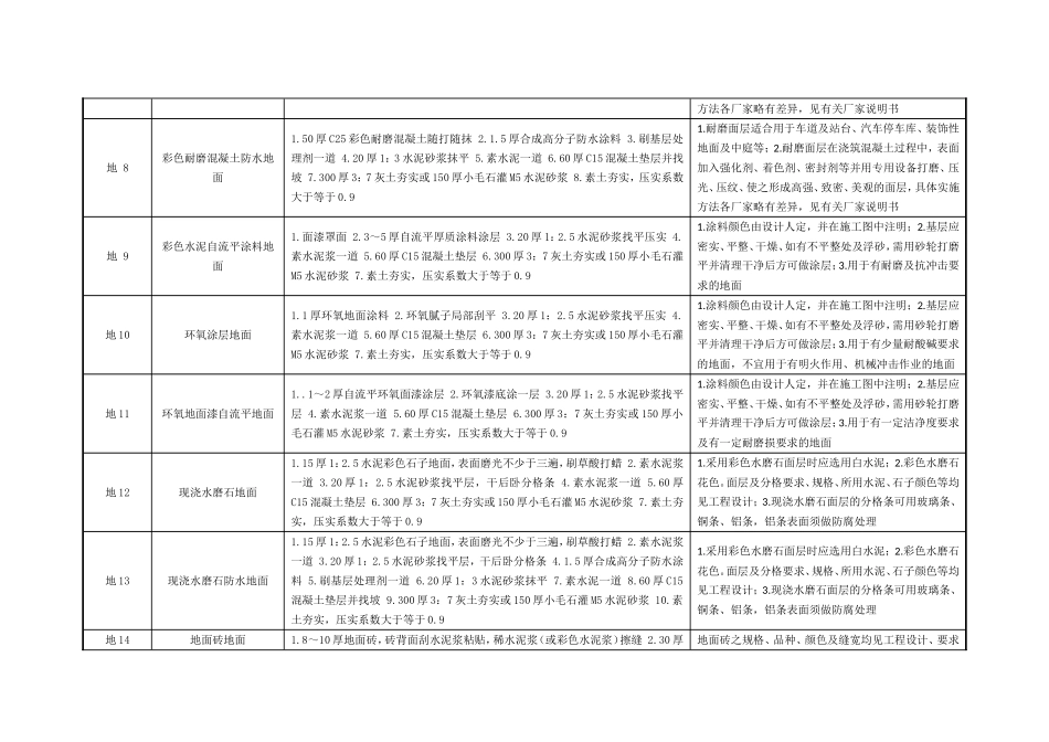建筑做法说明L06002_第3页