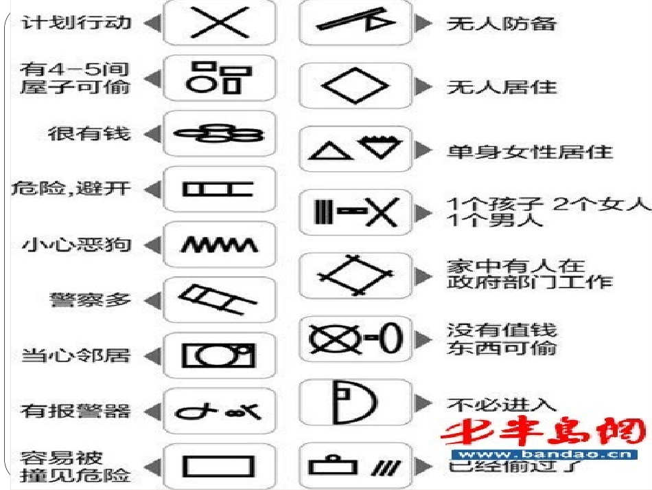 日常安全防范课程_第3页