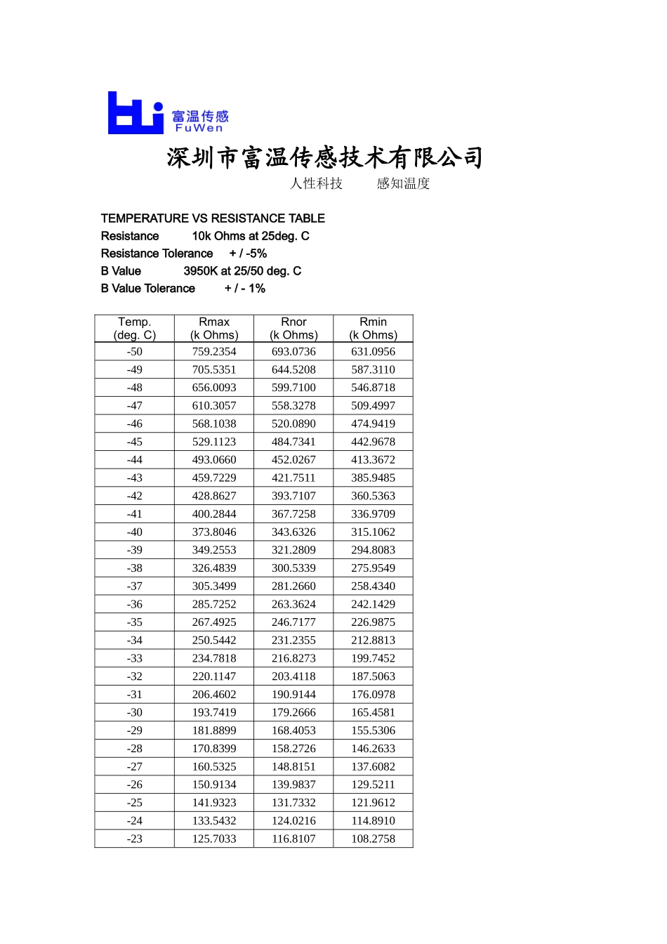热敏电阻AT 10K 3950_第1页