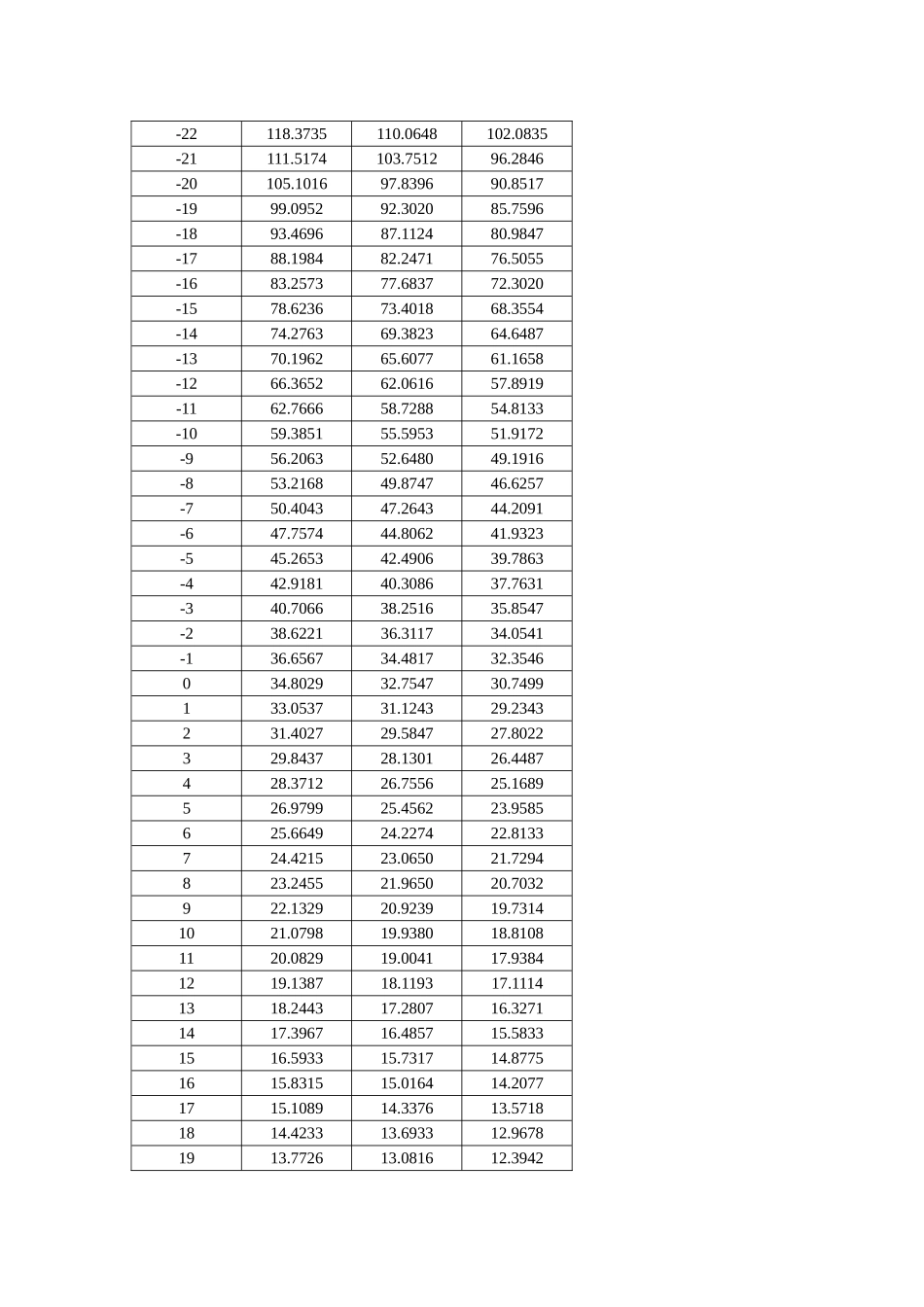 热敏电阻AT 10K 3950_第2页