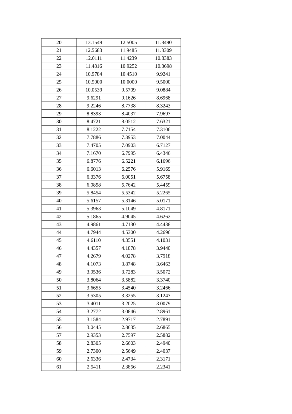 热敏电阻AT 10K 3950_第3页