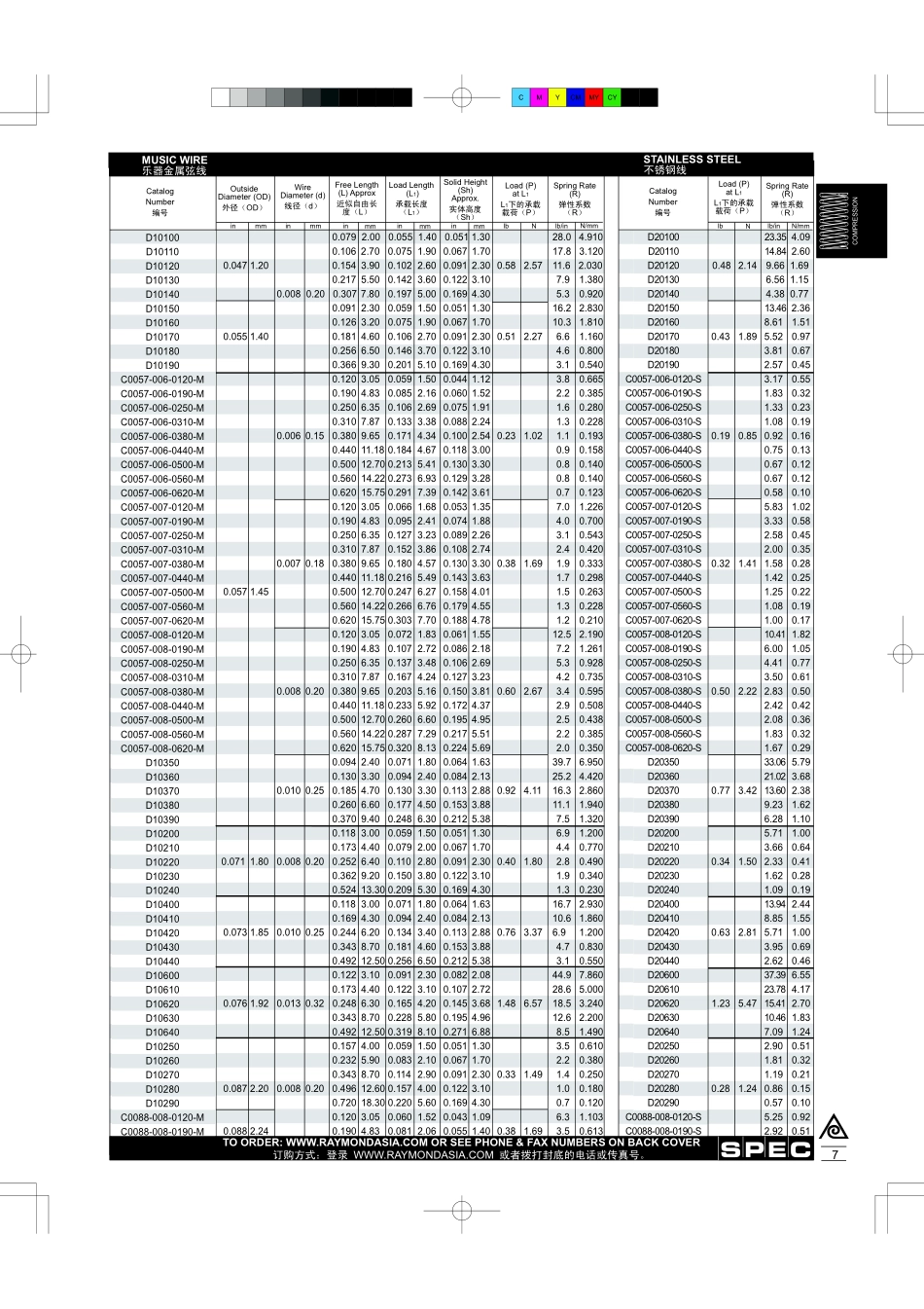 压缩弹簧规格_第3页