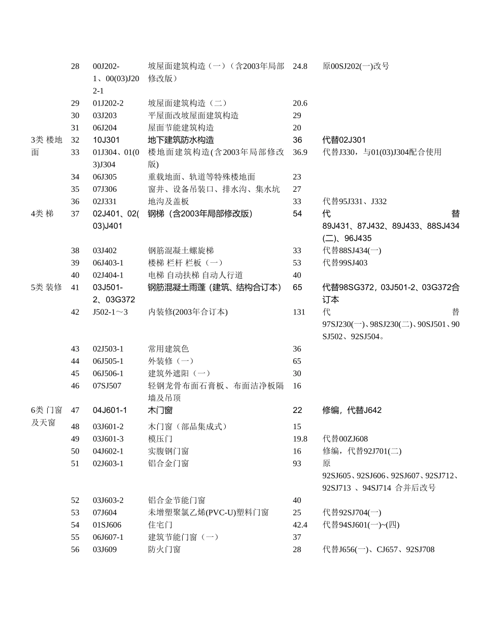 国标图集目录_第2页
