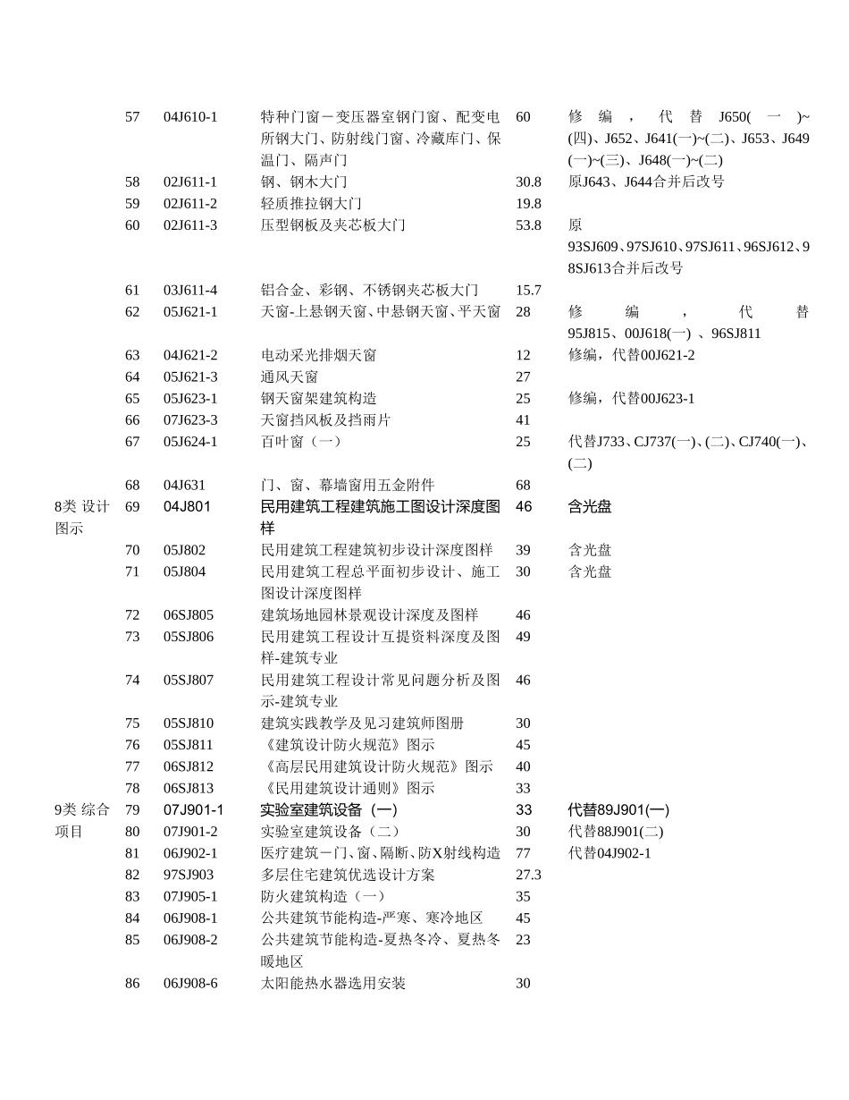 国标图集目录_第3页