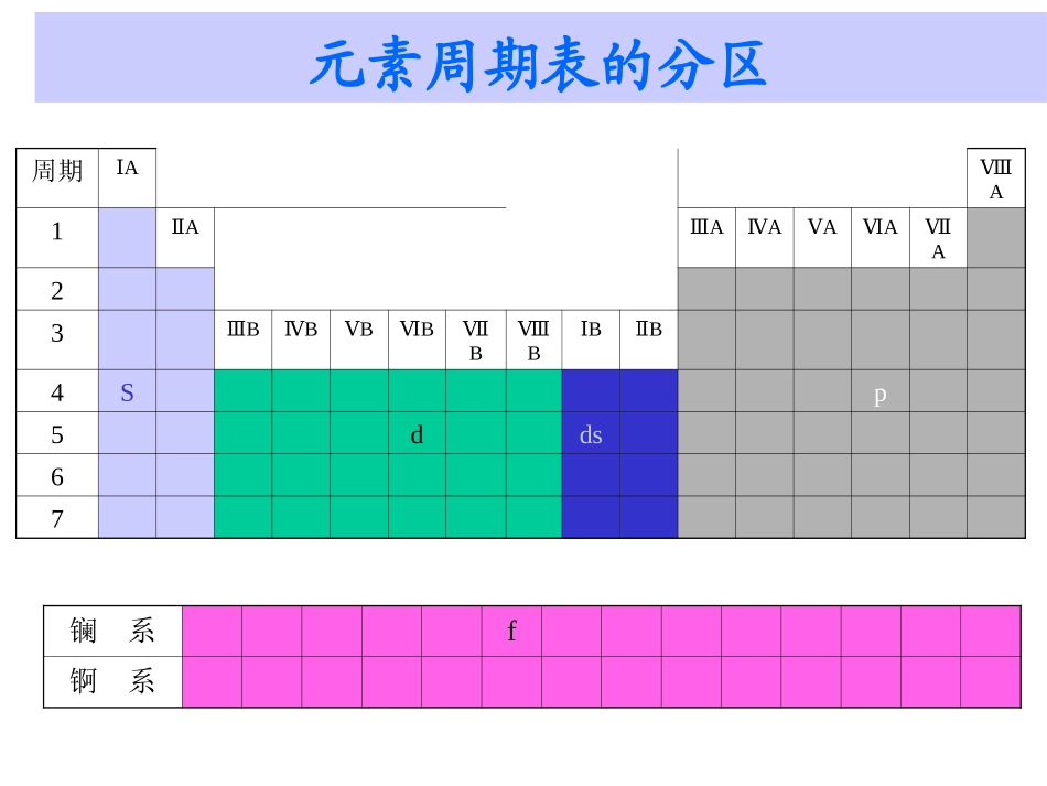 无机及分析化学(第八章  S区元素)_第2页