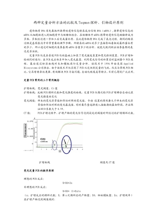 两种定量分析方法的比较及Taqman探针引物设计原则