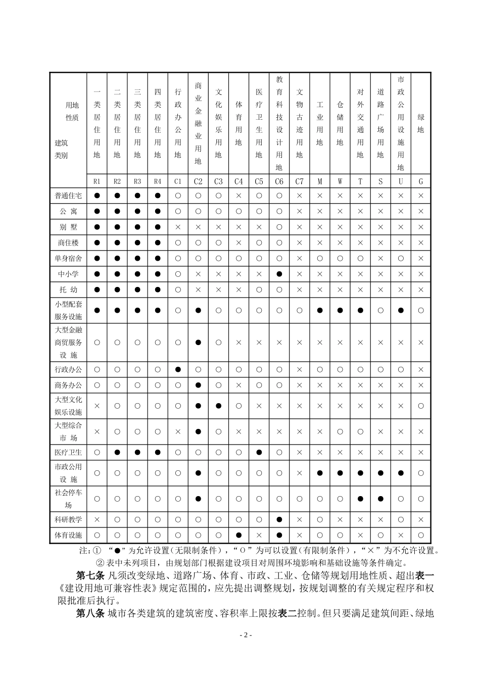 榆林市实施《陕西省城市规划管理技术规定》细则_第2页