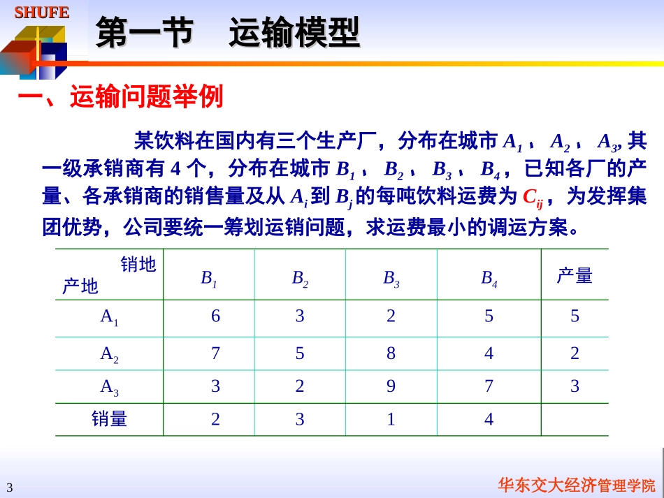 管理运筹学 运输问题_第3页