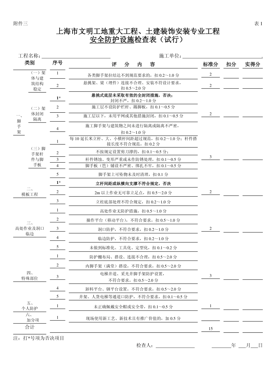 上海市文明工地检查评分表_第1页