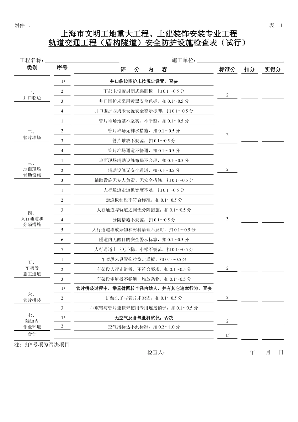 上海市文明工地检查评分表_第2页